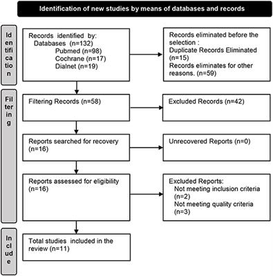 Effectiveness of Early Warning Scores for Early Severity Assessment in Outpatient Emergency Care: A Systematic Review